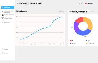 2025 Web Design Trends to Watch - Digiency Bangalore