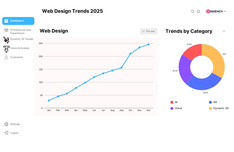 2025 Web Design Trends to Watch - Digiency Bangalore