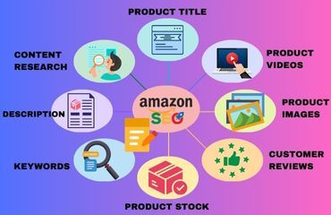 How Digiency’s Amazon SEO Company Services Can Transform Your Business