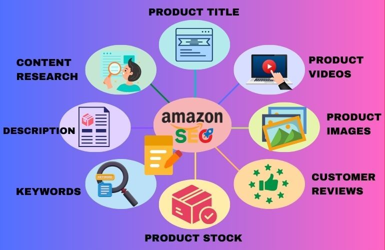 How Digiency’s Amazon SEO Company Services Can Transform Your Business